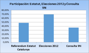 comparativa