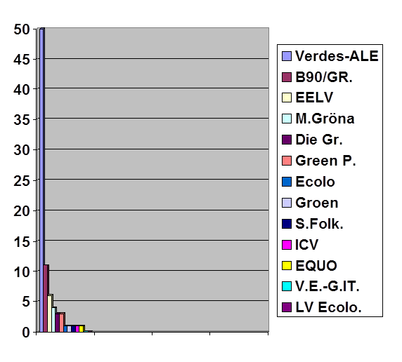 grafico