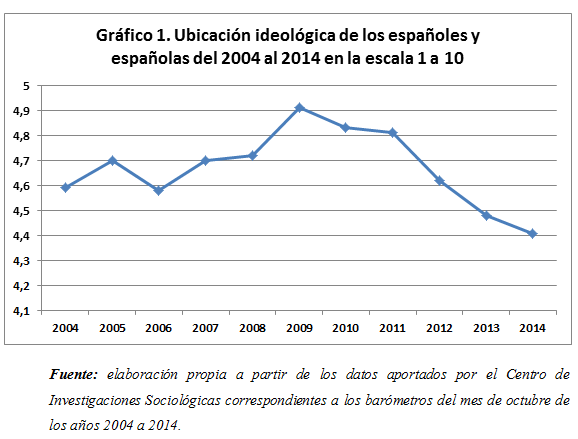 grafico1