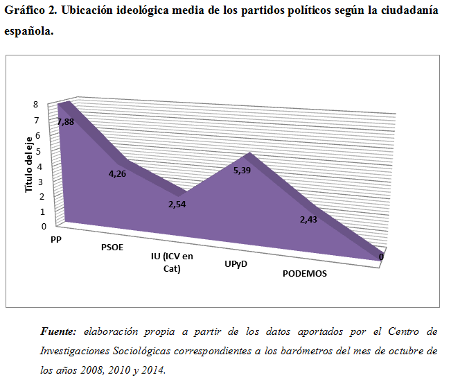 grafico2