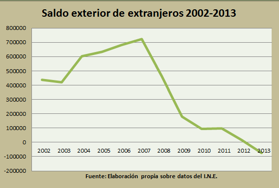 graficoperico