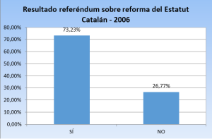 referendumestatut