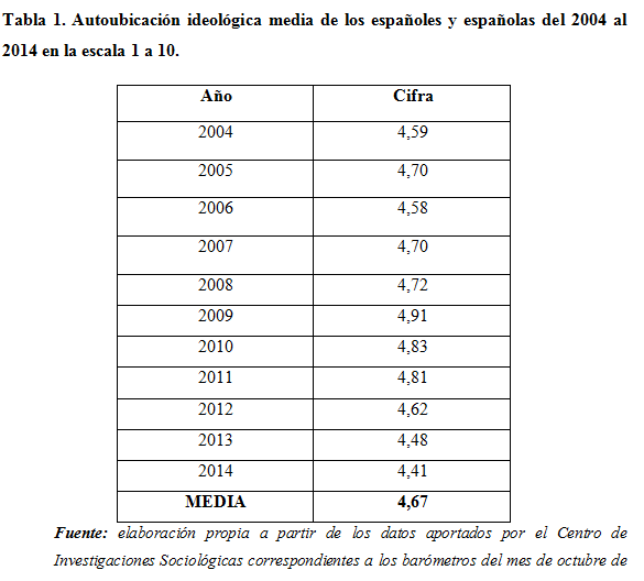 tabla1