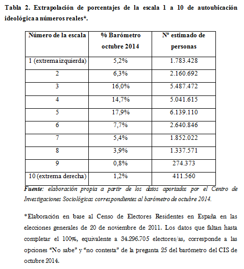 tabla2