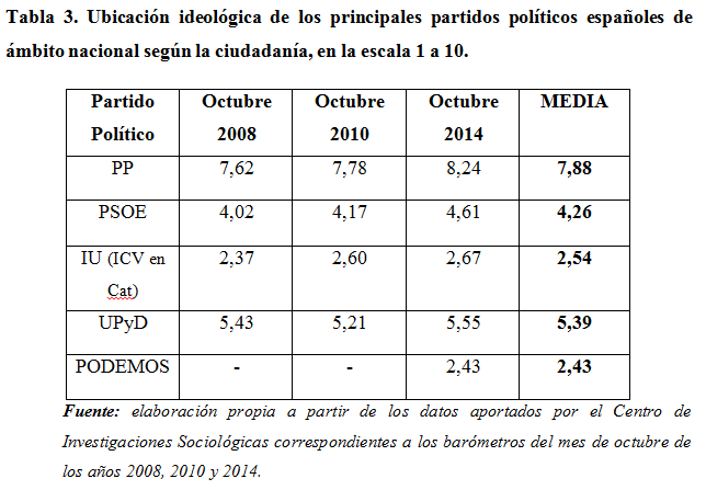 tabla3