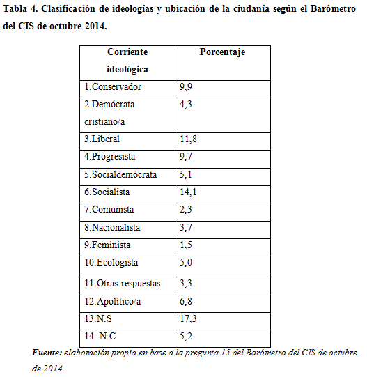 tabla4