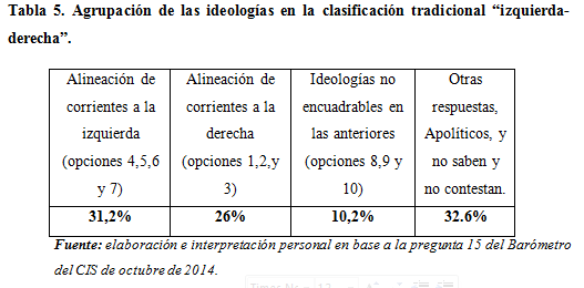 tabla5