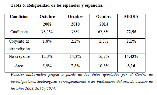 tabla6