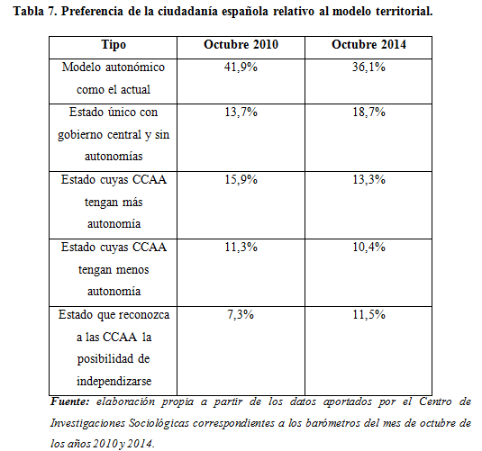 tabla7