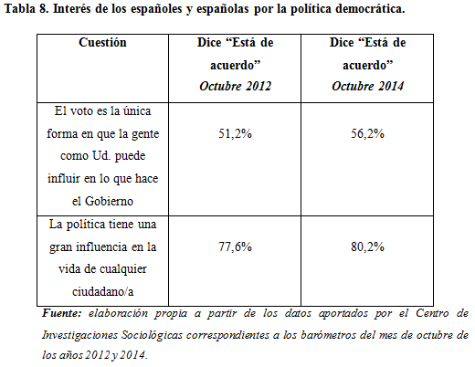 tabla8