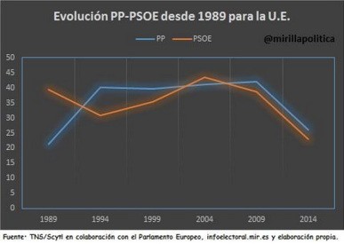 votopp-psoe